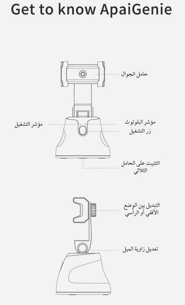 قاعدة التصوير المتحركة: تتبع الوجه
